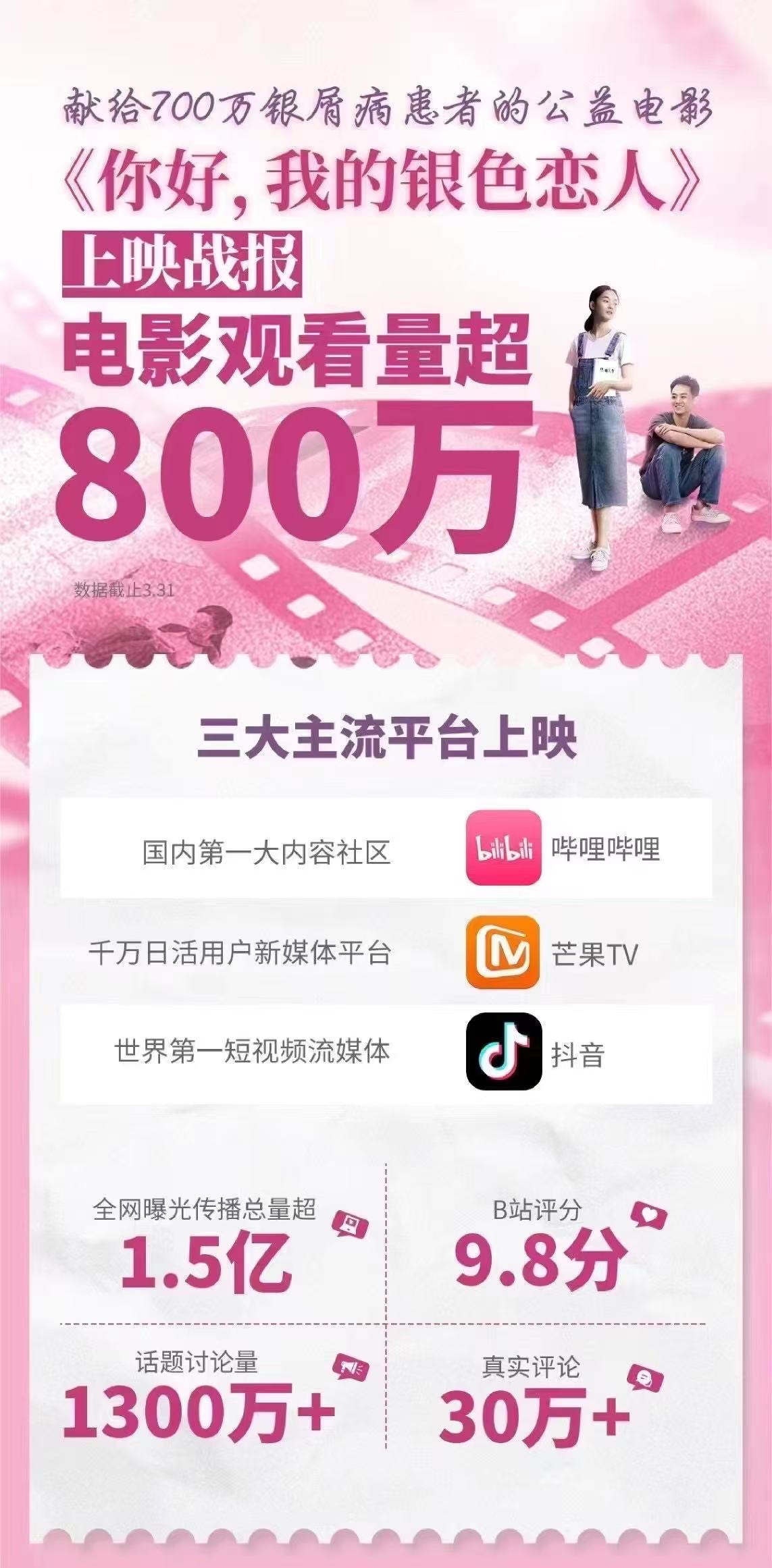 《你好，我的银色恋人》